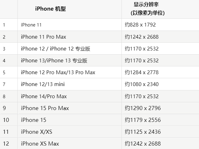 苹三乡镇果维修分享iPhone主屏幕壁纸显得模糊怎么办