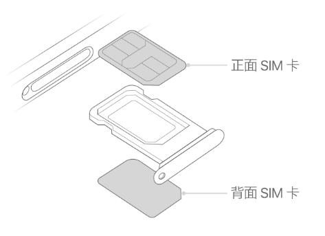 三乡镇苹果15维修分享iPhone15出现'无SIM卡'怎么办