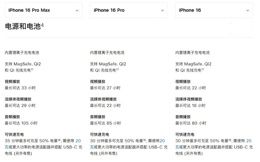 三乡镇苹果手机维修分享 iPhone 16 目前实测充电峰值功率不超过 39W 