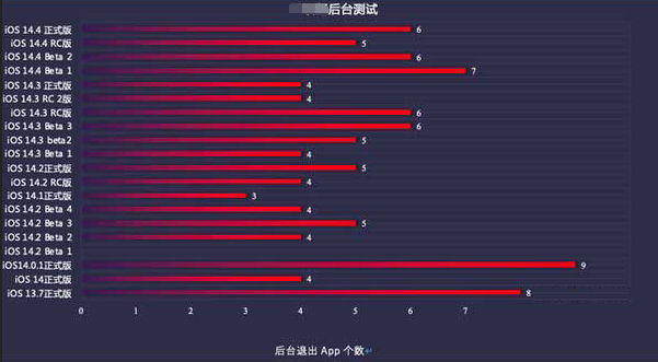 三乡镇苹果手机维修分享iOS14.5beta1续航怎么样 